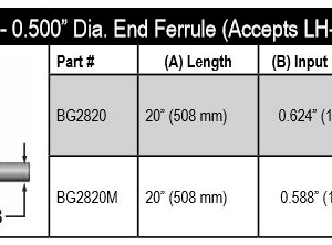 Dolan Jenner Fiber-Lite BG2820 Single gooseneck fiber optic guide 20 inch - Image 2